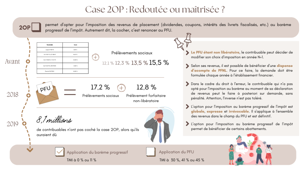 CASE 2OP