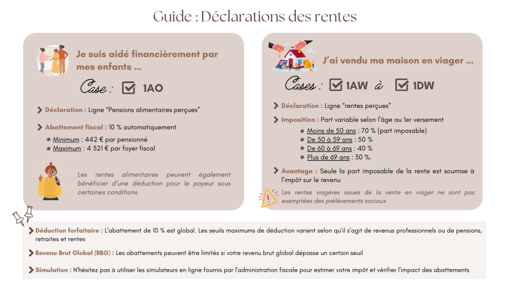 DECLA RENTE