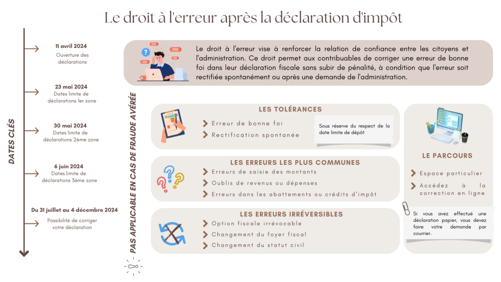 DROIT A L'ERREUR