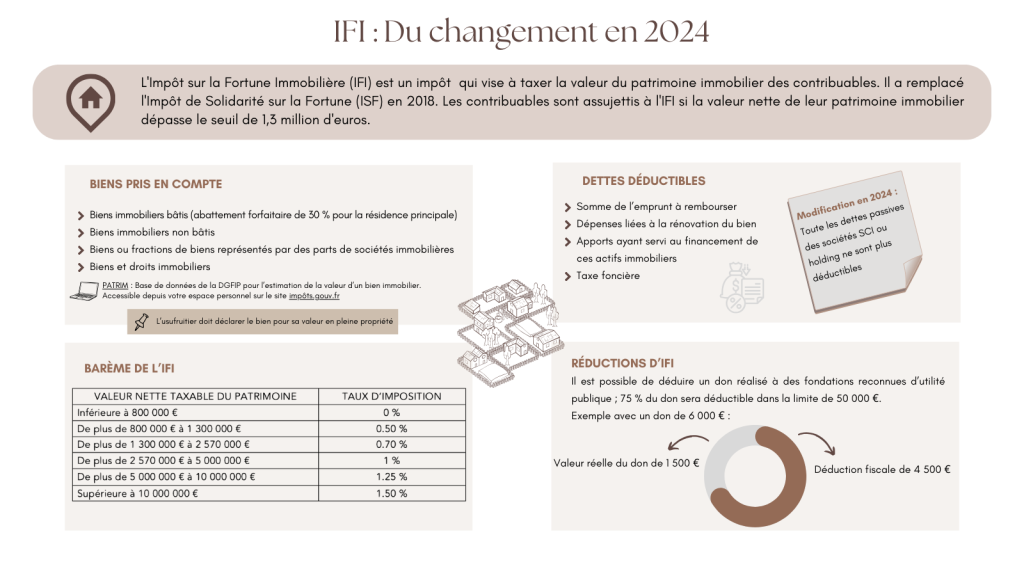 IFI