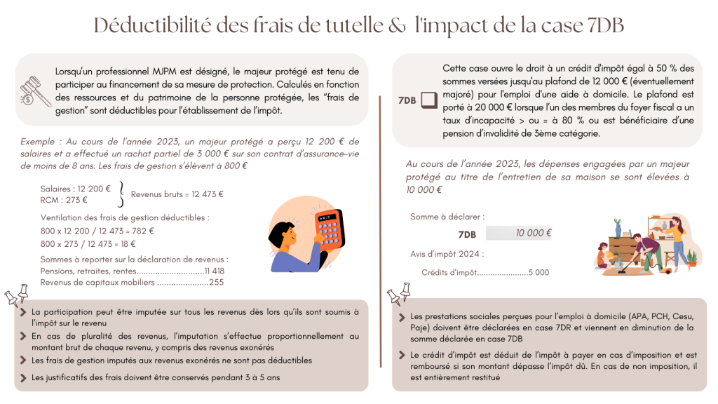 REDUC. FRAIS DE TUTELLE