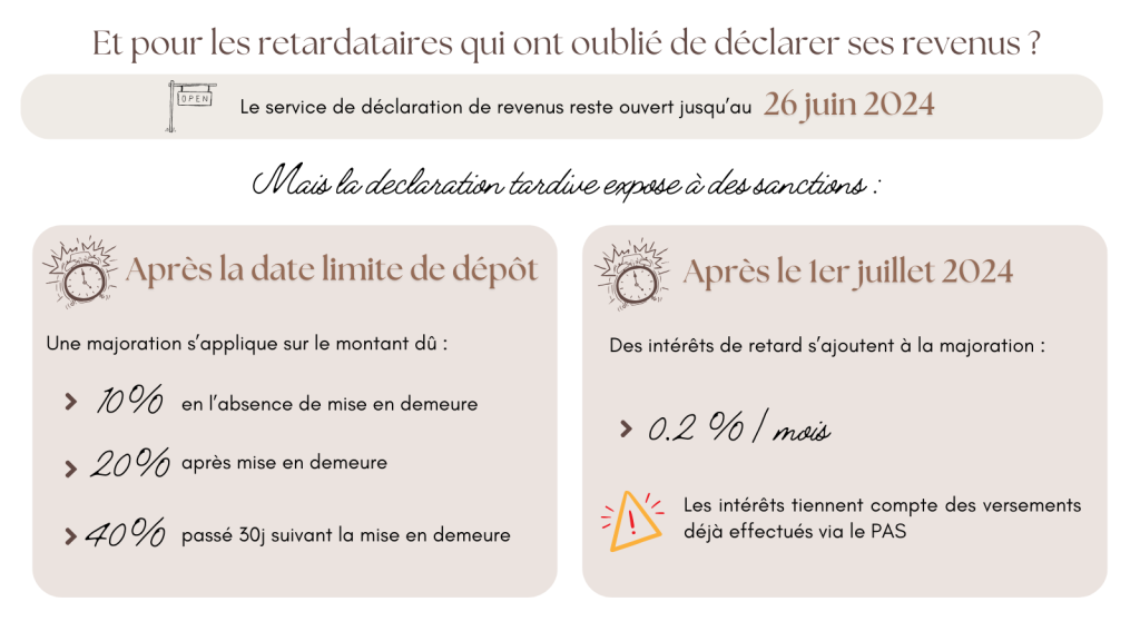 RETARDATAIRES
